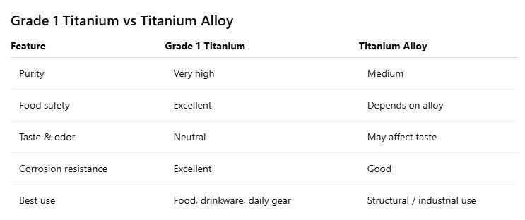 Titanium grade1